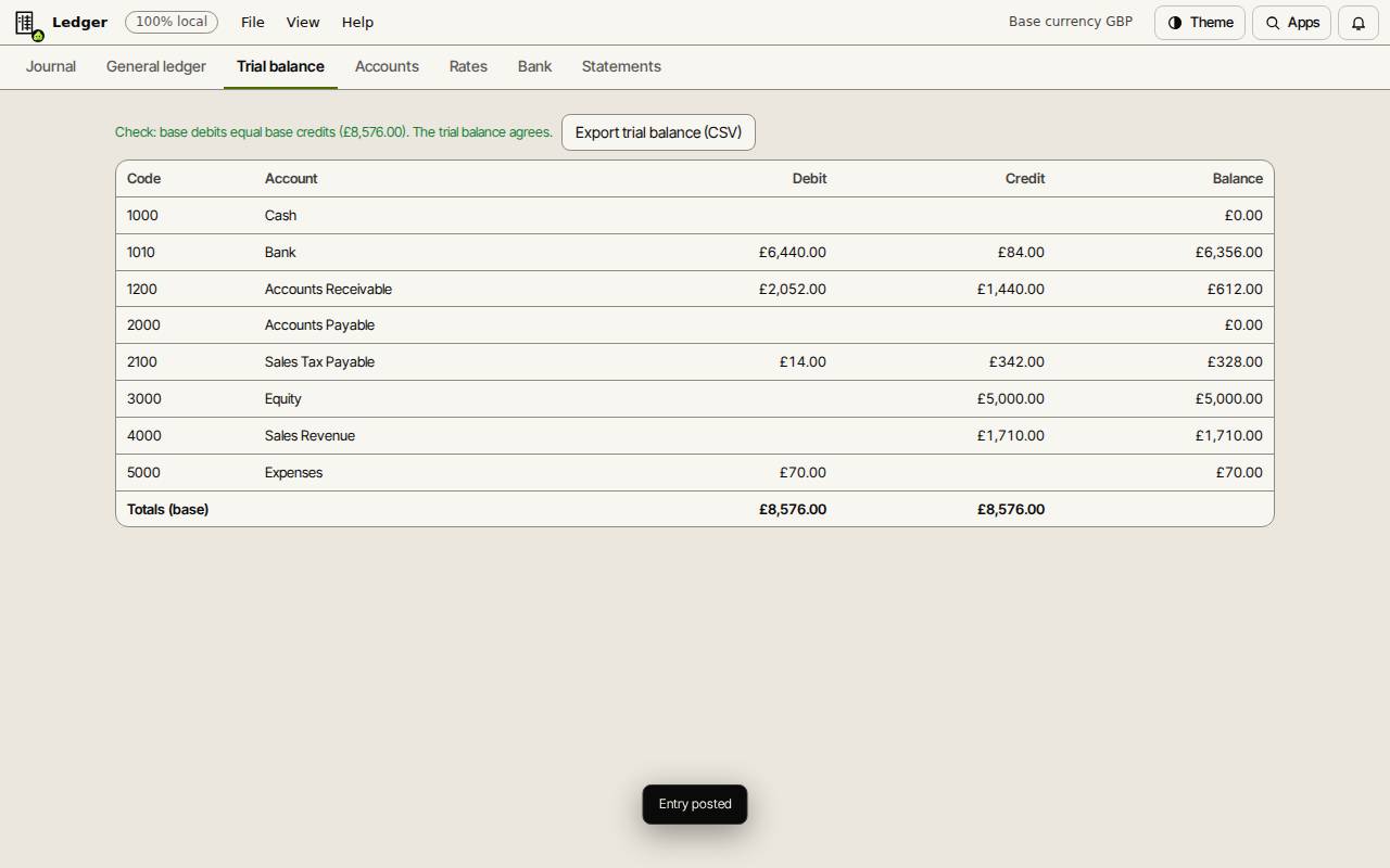 The Trial balance tab: each account with its debit, credit and balance, and the check that it agrees