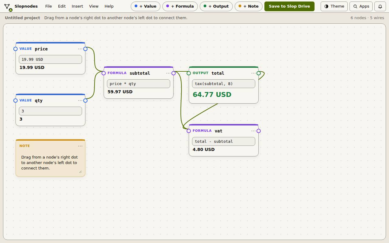 The Slopnodes example: price and qty wired into subtotal, total and vat