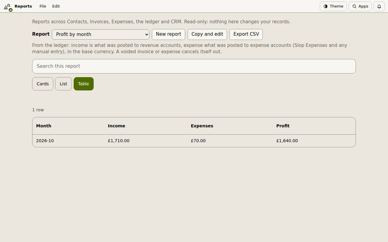 The Profit by month report in Slop Reports: income, expenses and profit for one month