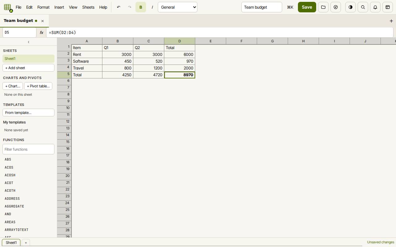 A small budget in Slop Tables with Q1 and Q2 columns, row totals and a SUM formula in the formula bar